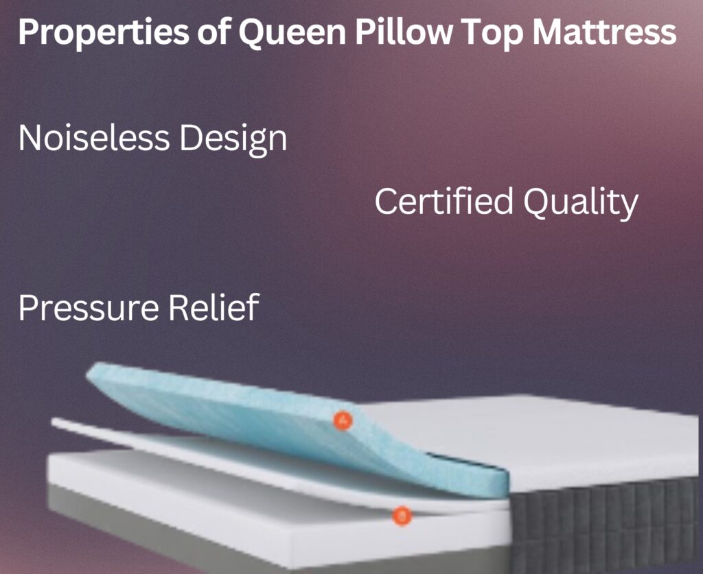 Queen Pillow Top Mattress
